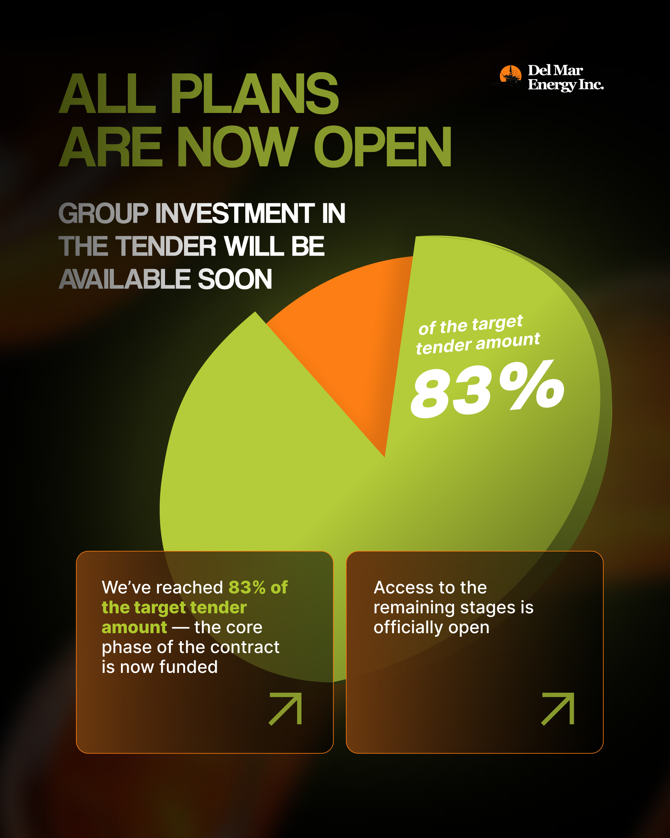 All plans are now reopened — and group investment in the tender will be available soon